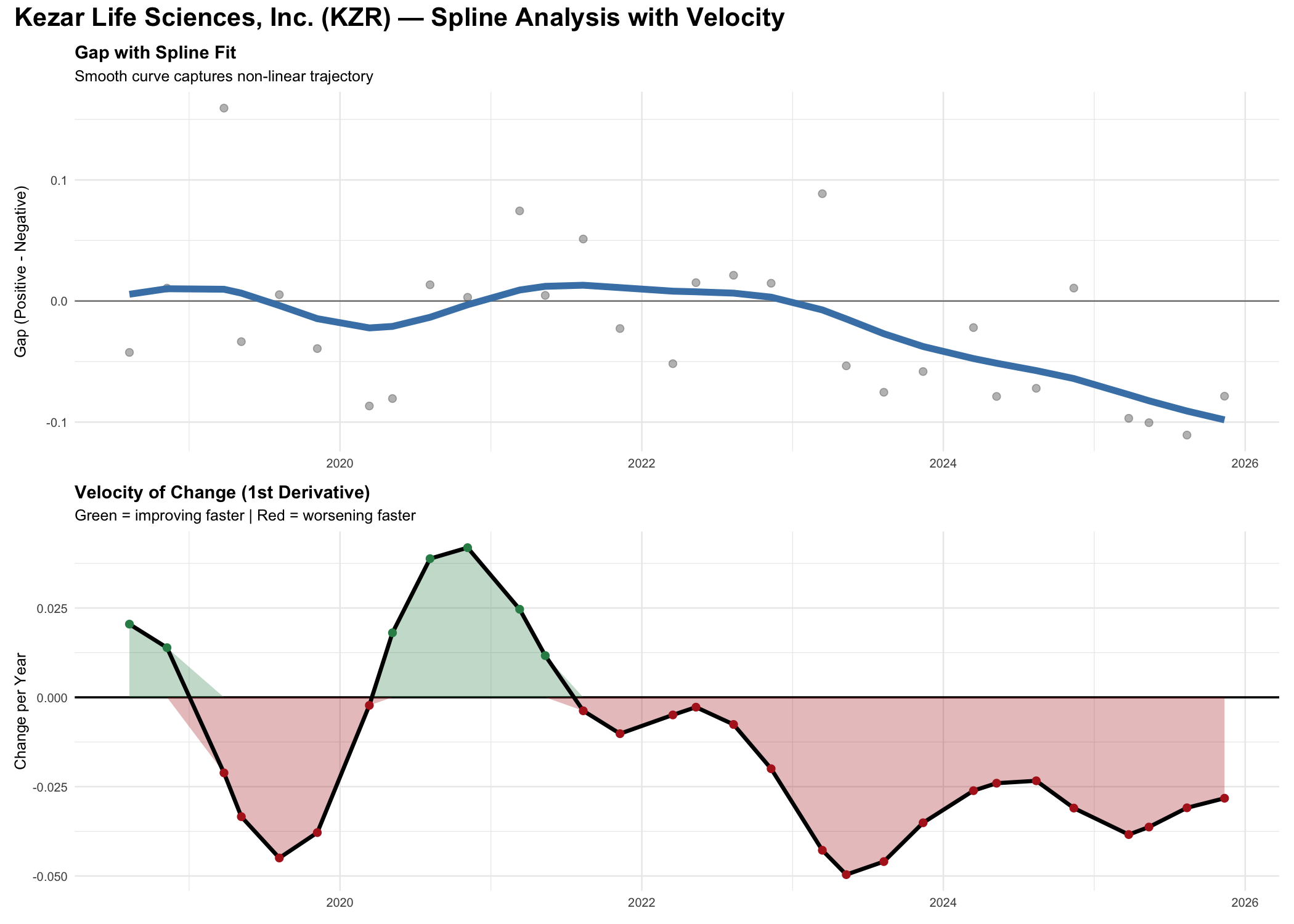 KZR velocity chart